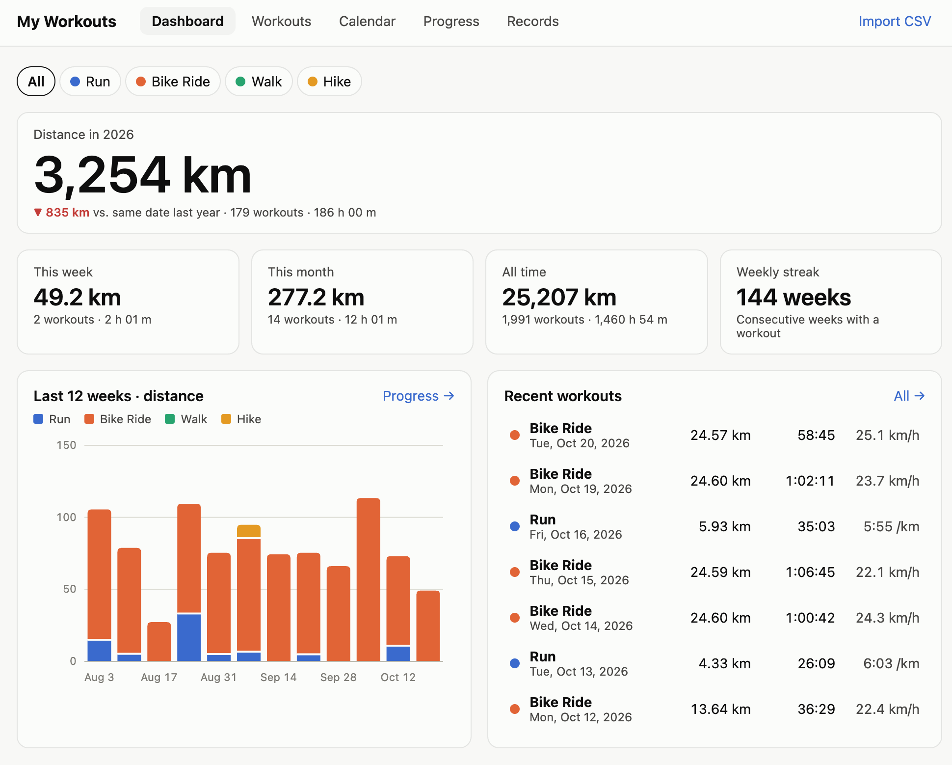 Fitness Dashboard